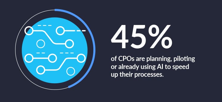 The role of AI in forward-thinking legal procurement strategies