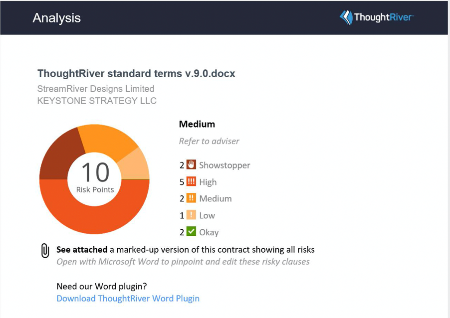 Contract Risk Review