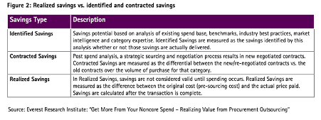 Procurement spend image 2