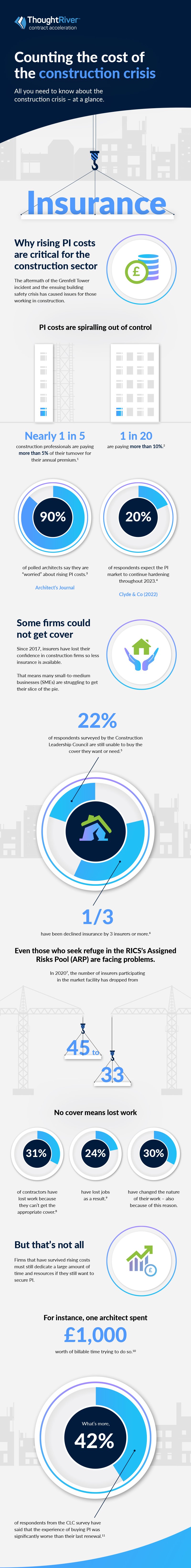 TR---IG---Counting-the-cost-of-the-construction-crisis