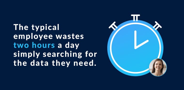 The typical employee wastes two hours a day simply searching for the data they need