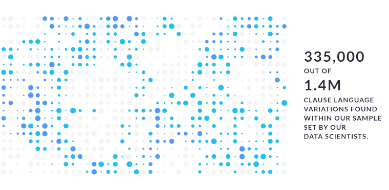 Dot graph showing variation in contracts