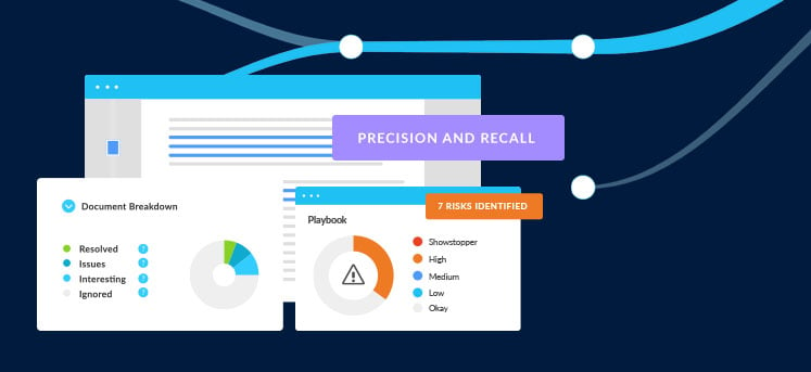 AI in ThoughtRiver’s contract acceleration platform