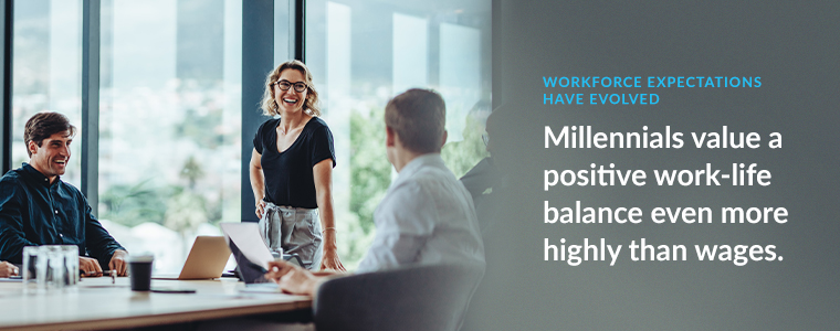 Millennials value a positive work-life balance even more highly than wages and job progression.