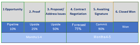 Sales_process_chart