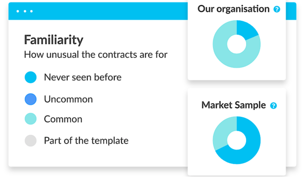 contract acceleration
