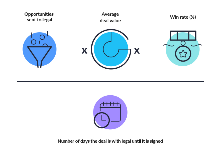 Deal velocity and what it matters to business