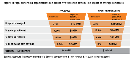 procurement spend image