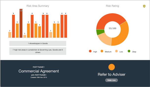 screenshot of risk summary from ThoughtRiver