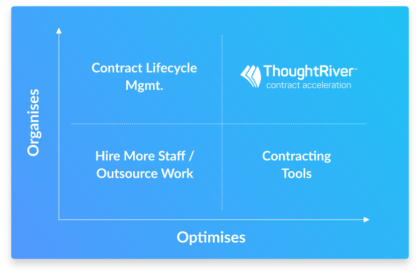 contract acceleration program