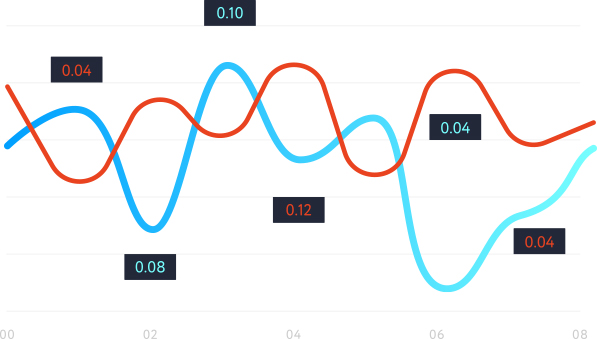 analyse-specific-positions-graphic